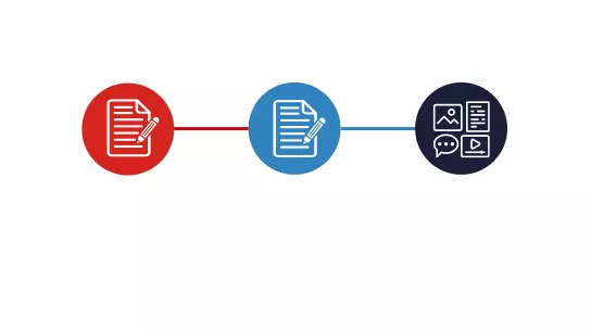 Graphic of the three application stages. The first two are pictures of a lined sheet of paper and a pencil to symbolise a written application, and the third includes different types of media - a photo, written document, video and instant messaging speech bubble